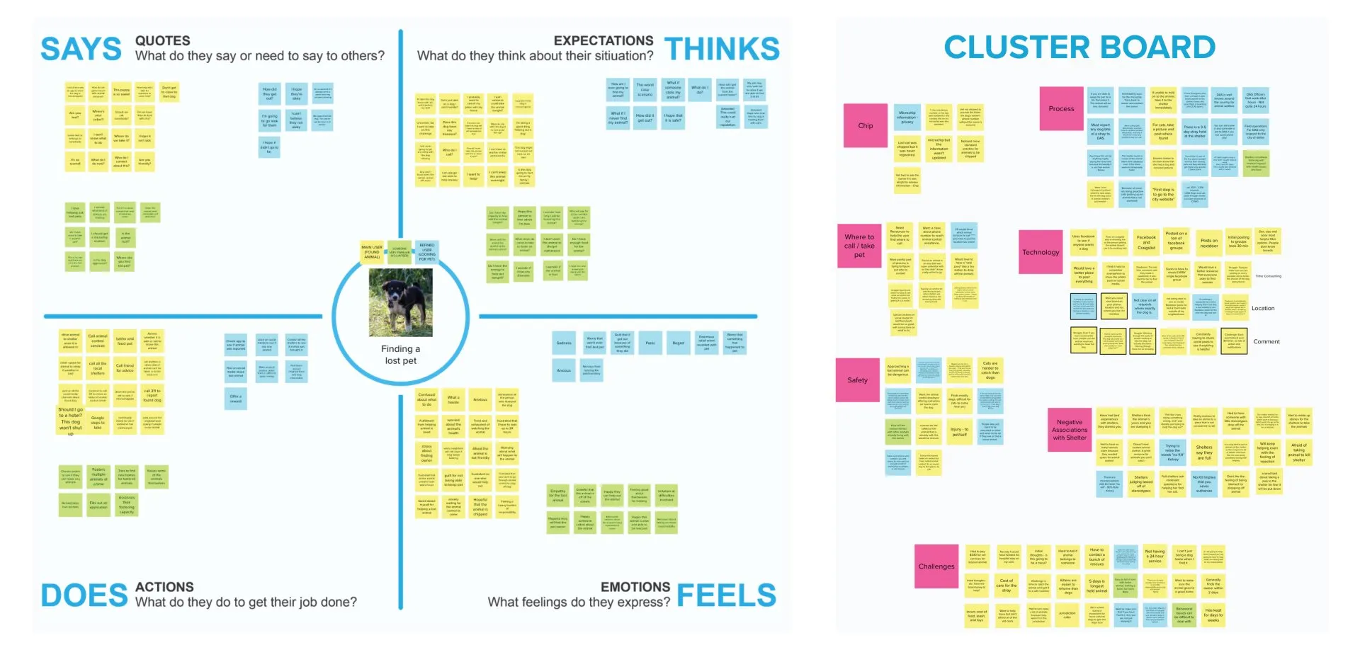 Empathy Map